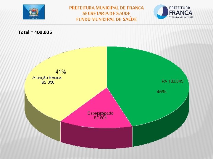 PREFEITURA MUNICIPAL DE FRANCA SECRETARIA DE SAÚDE FUNDO MUNICIPAL DE SAÚDE Total = 400.