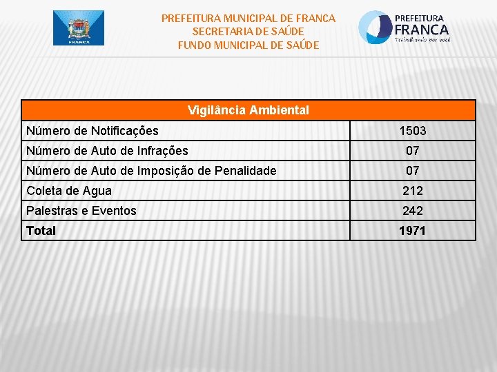 PREFEITURA MUNICIPAL DE FRANCA SECRETARIA DE SAÚDE FUNDO MUNICIPAL DE SAÚDE Vigilância Ambiental Número