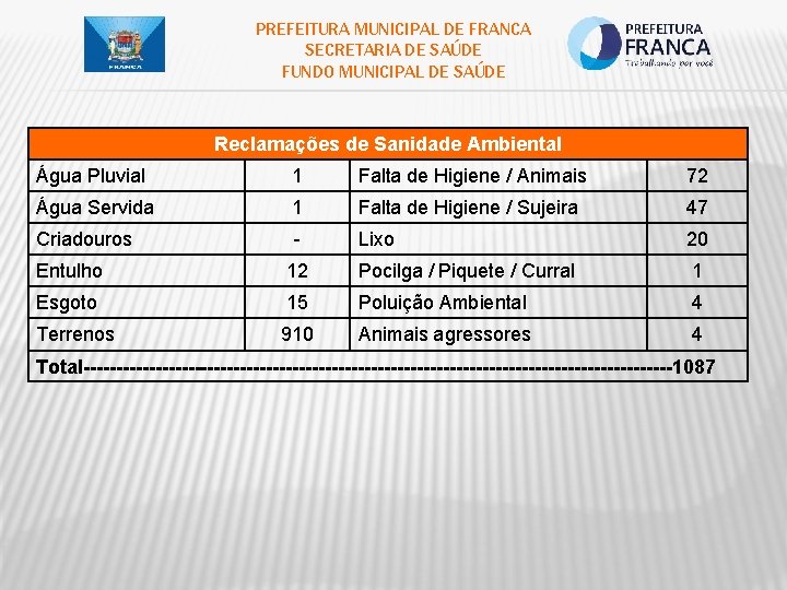 PREFEITURA MUNICIPAL DE FRANCA SECRETARIA DE SAÚDE FUNDO MUNICIPAL DE SAÚDE Reclamações de Sanidade