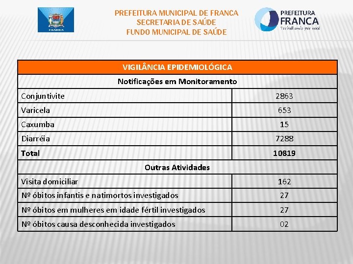 PREFEITURA MUNICIPAL DE FRANCA SECRETARIA DE SAÚDE FUNDO MUNICIPAL DE SAÚDE VIGIL NCIA EPIDEMIOLÓGICA