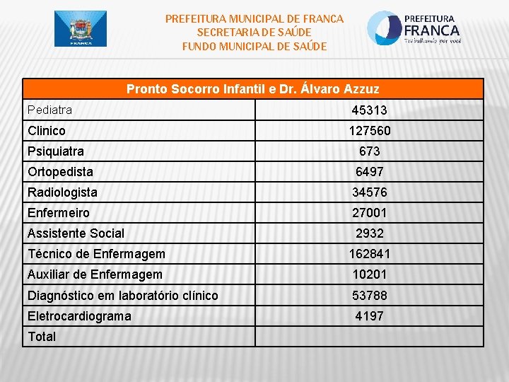 PREFEITURA MUNICIPAL DE FRANCA SECRETARIA DE SAÚDE FUNDO MUNICIPAL DE SAÚDE Pronto Socorro Infantil
