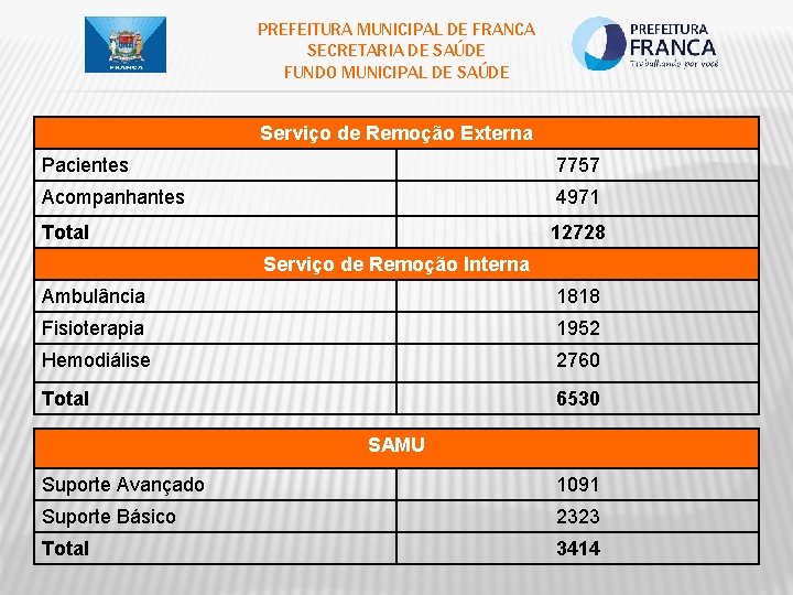 PREFEITURA MUNICIPAL DE FRANCA SECRETARIA DE SAÚDE FUNDO MUNICIPAL DE SAÚDE Serviço de Remoção