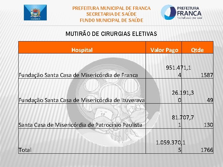 PREFEITURA MUNICIPAL DE FRANCA SECRETARIA DE SAÚDE FUNDO MUNICIPAL DE SAÚDE MUTIRÃO DE CIRURGIAS