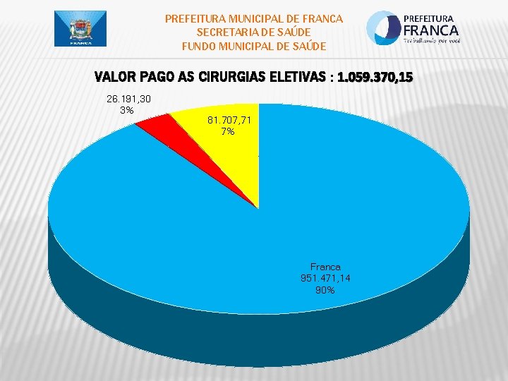 PREFEITURA MUNICIPAL DE FRANCA SECRETARIA DE SAÚDE FUNDO MUNICIPAL DE SAÚDE VALOR PAGO AS