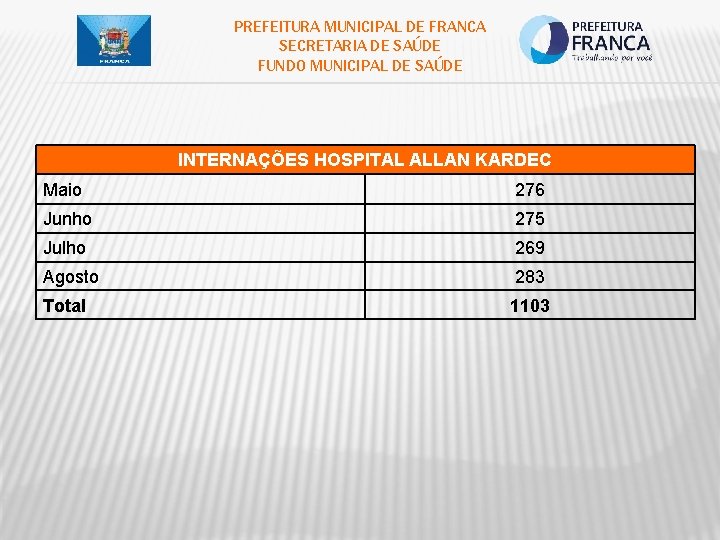 PREFEITURA MUNICIPAL DE FRANCA SECRETARIA DE SAÚDE FUNDO MUNICIPAL DE SAÚDE INTERNAÇÕES HOSPITAL ALLAN