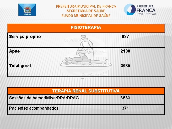 PREFEITURA MUNICIPAL DE FRANCA SECRETARIA DE SAÚDE FUNDO MUNICIPAL DE SAÚDE FISIOTERAPIA Serviço próprio