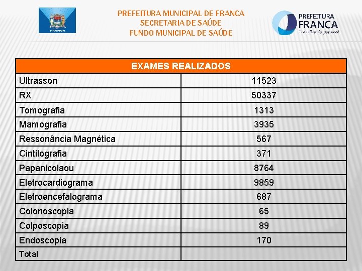 PREFEITURA MUNICIPAL DE FRANCA SECRETARIA DE SAÚDE FUNDO MUNICIPAL DE SAÚDE EXAMES REALIZADOS Ultrasson