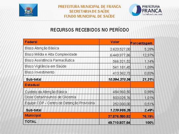 PREFEITURA MUNICIPAL DE FRANCA SECRETARIA DE SAÚDE FUNDO MUNICIPAL DE SAÚDE RECURSOS RECEBIDOS NO