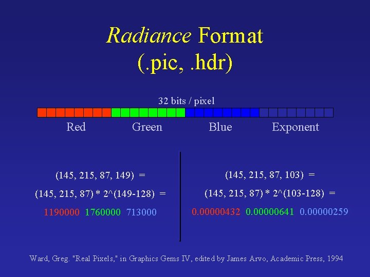 Radiance Format (. pic, . hdr) 32 bits / pixel Red Green Blue Exponent