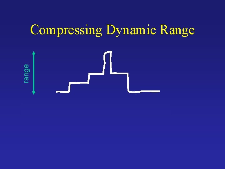 range Compressing Dynamic Range This reminds you of anything? 