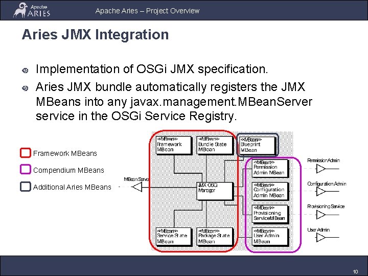 Apache Aries – Project Overview Aries JMX Integration Implementation of OSGi JMX specification. Aries