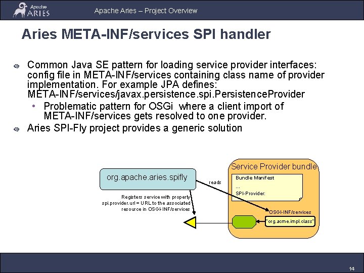 Apache Aries – Project Overview Aries META-INF/services SPI handler Common Java SE pattern for