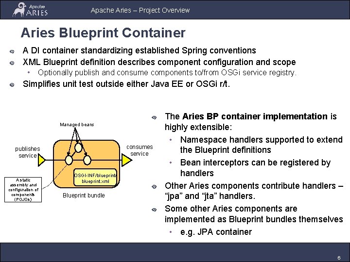 Apache Aries – Project Overview Aries Blueprint Container A DI container standardizing established Spring