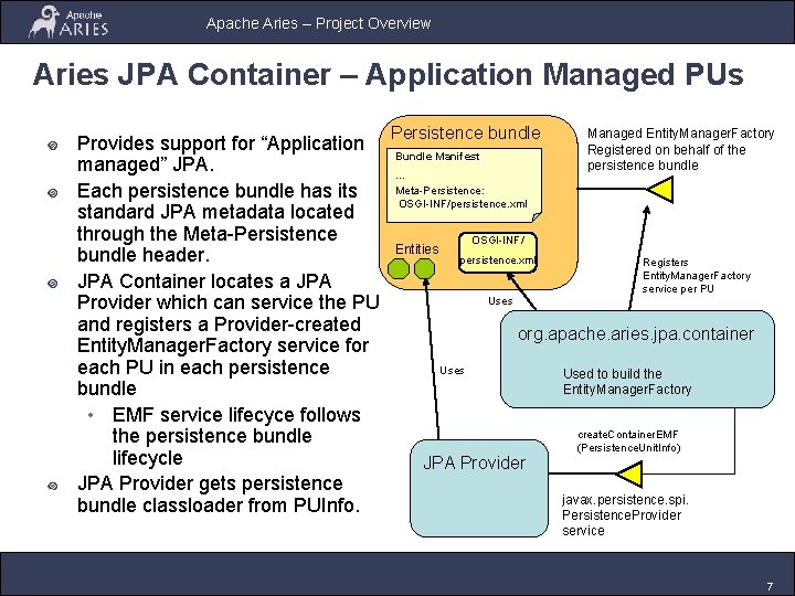 Apache Aries – Project Overview Aries JPA Container – Application Managed PUs Provides support