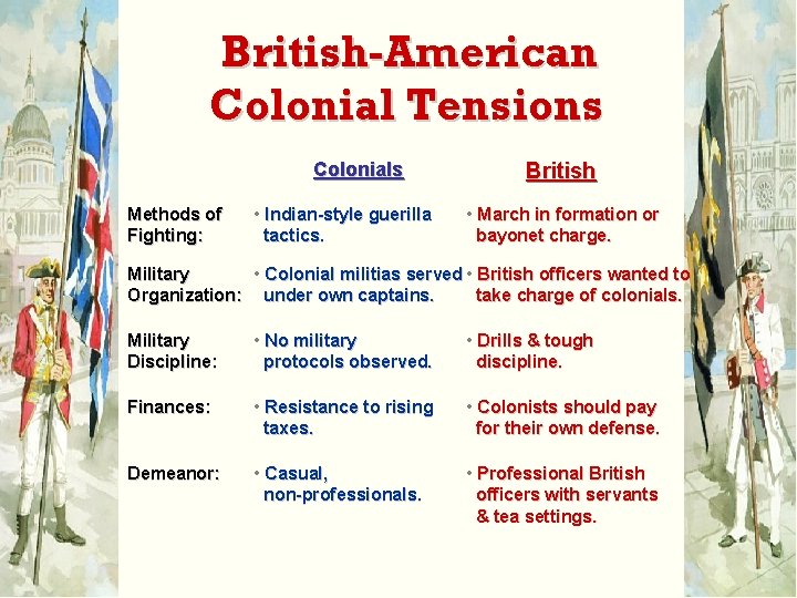 British-American Colonial Tensions Colonials Methods of Fighting: • Indian-style guerilla tactics. British • March