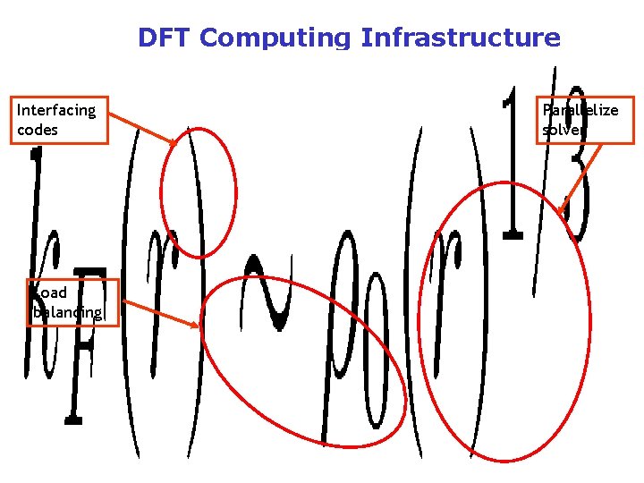 DFT Computing Infrastructure Interfacing codes Load balancing Parallelize solver 