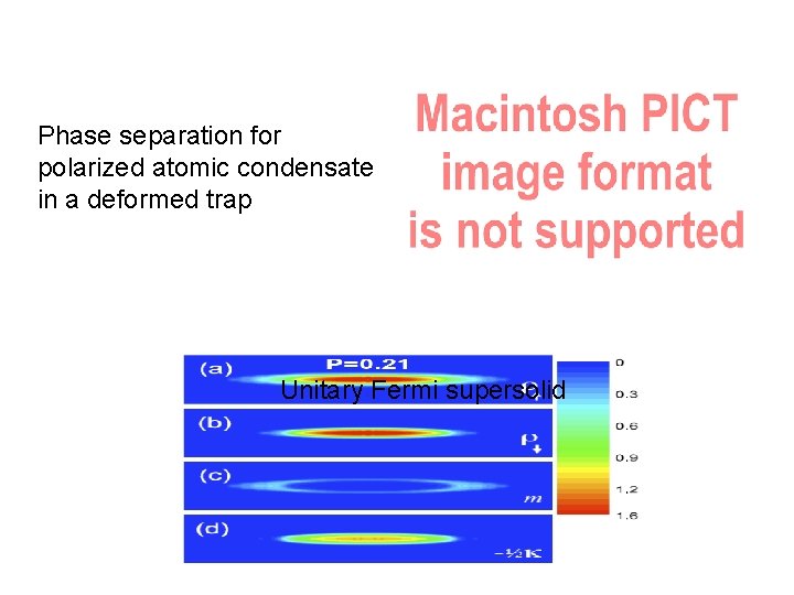 Phase separation for polarized atomic condensate in a deformed trap Unitary Fermi supersolid 