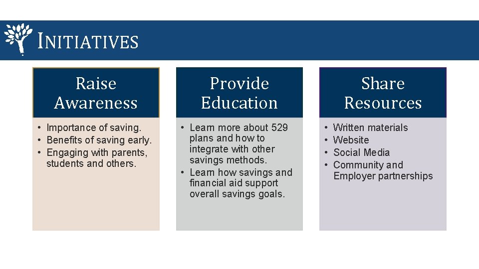 INITIATIVES Raise Awareness Provide Education • Importance of saving. • Benefits of saving early.