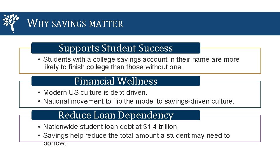 WHY SAVINGS MATTER Supports Student Success • Students with a college savings account in