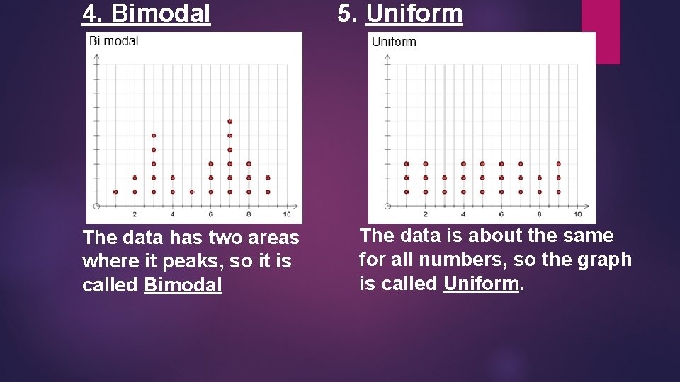 4. Bimodal The data has two areas where it peaks, so it is called