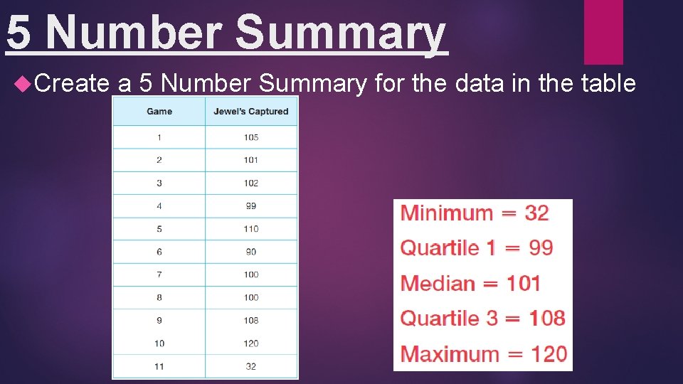 5 Number Summary Create a 5 Number Summary for the data in the table