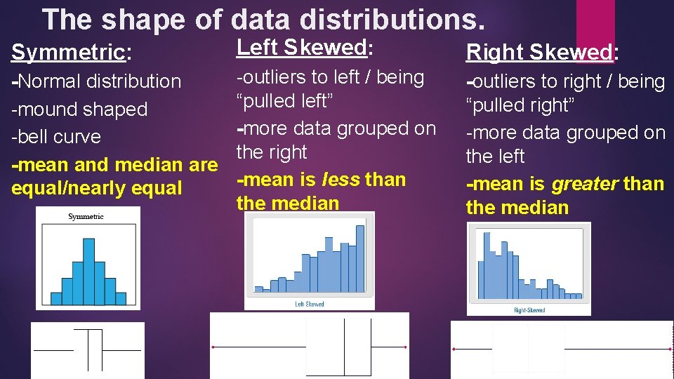 The shape of data distributions. Symmetric: Left Skewed: Right Skewed: -Normal distribution -mound shaped