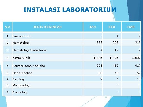 INSTALASI LABORATORIUM NO JENIS KEGIATAN JAN FEB MAR - 1 2 293 256 317