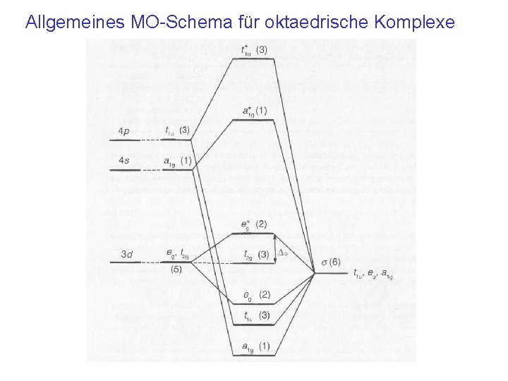 Allgemeines MO-Schema für oktaedrische Komplexe 