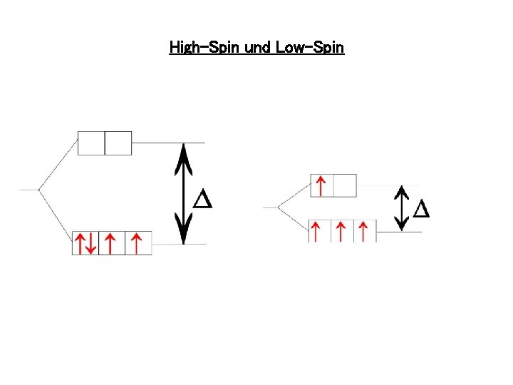 High-Spin und Low-Spin 