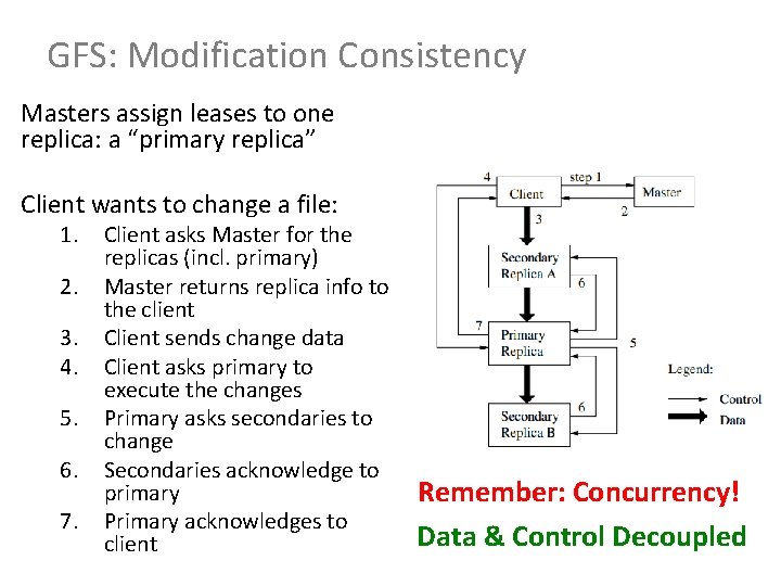 GFS: Modification Consistency Masters assign leases to one replica: a “primary replica” Client wants