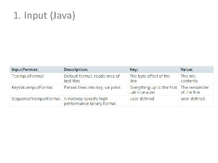 1. Input (Java) 