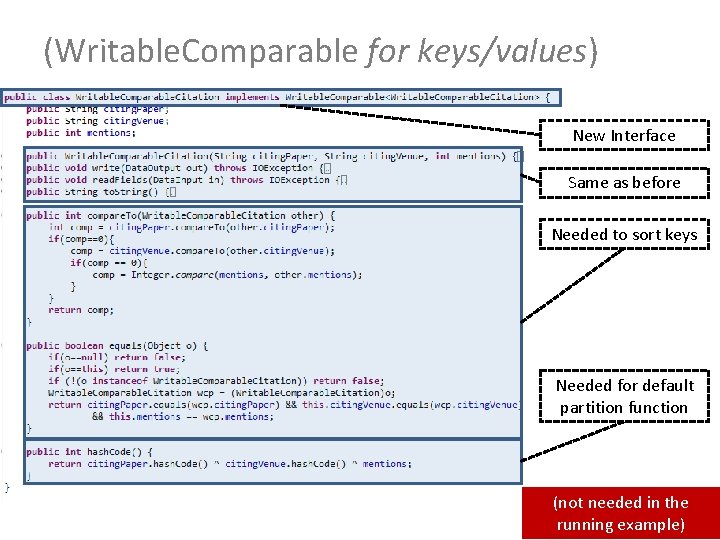 (Writable. Comparable for keys/values) New Interface Same as before Needed to sort keys Needed