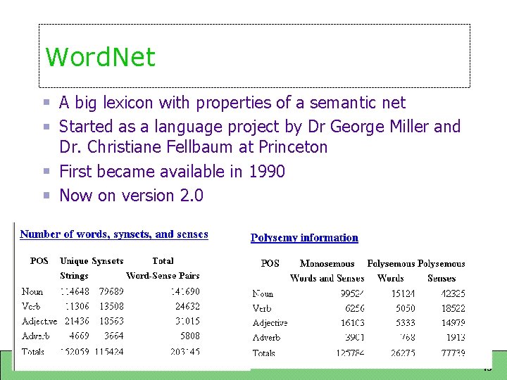 Word. Net A big lexicon with properties of a semantic net Started as a