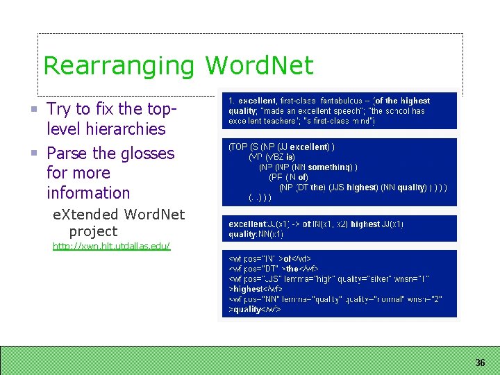 Rearranging Word. Net Try to fix the toplevel hierarchies Parse the glosses for more
