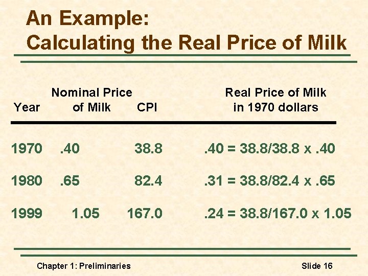 An Example: Calculating the Real Price of Milk Nominal Price Year of Milk CPI