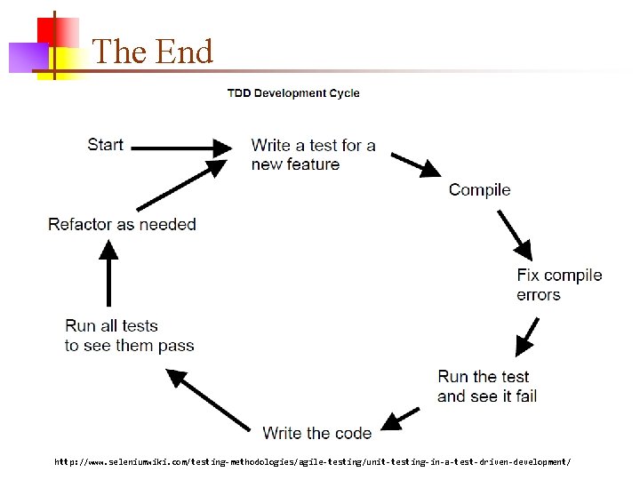 The End http: //www. seleniumwiki. com/testing-methodologies/agile-testing/unit-testing-in-a-test-driven-development/ 