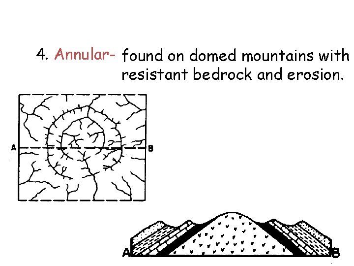 4. Annular- found on domed mountains with resistant bedrock and erosion. 