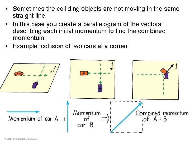  • Sometimes the colliding objects are not moving in the same straight line.