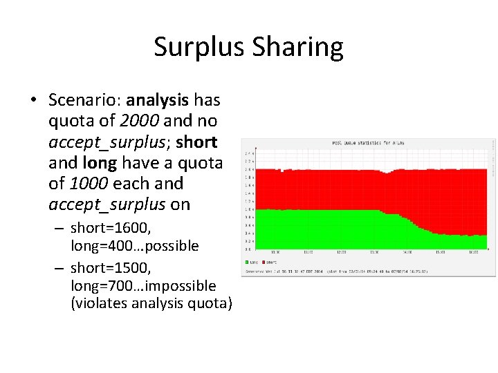 Surplus Sharing • Scenario: analysis has quota of 2000 and no accept_surplus; short and