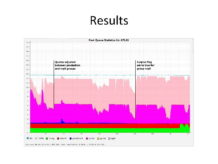 Results 