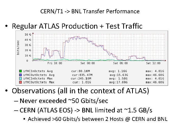 CERN/T 1 -> BNL Transfer Performance • Regular ATLAS Production + Test Traffic •