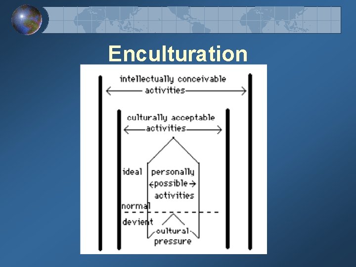 Enculturation 