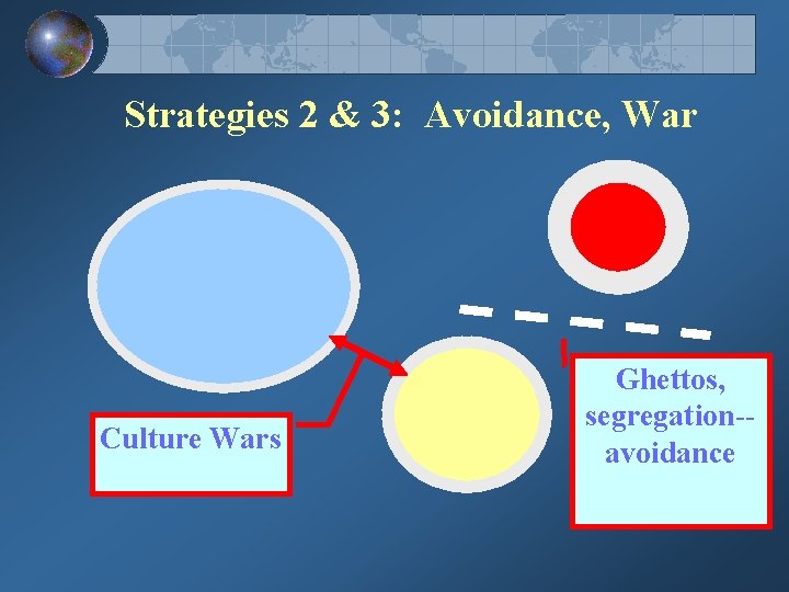 Strategies 2 & 3: Avoidance, War Culture Wars Ghettos, segregation-avoidance 