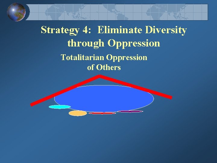 Strategy 4: Eliminate Diversity through Oppression Totalitarian Oppression of Others 