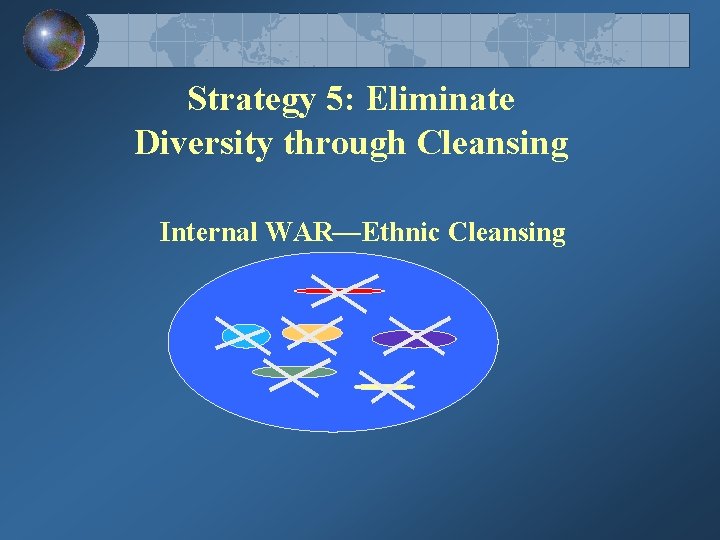 Strategy 5: Eliminate Diversity through Cleansing Internal WAR—Ethnic Cleansing 