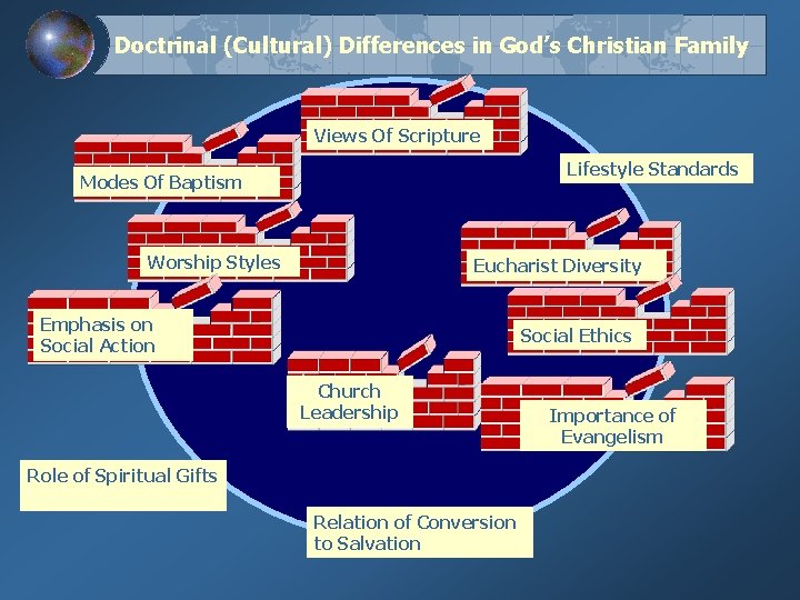 Doctrinal (Cultural) Differences in God’s Christian Family Views Of Scripture Lifestyle Standards Modes Of