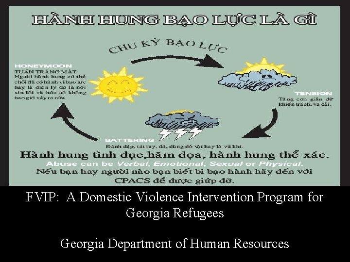 FVIP: A Domestic Violence Intervention Program for Georgia Refugees Georgia Department of Human Resources