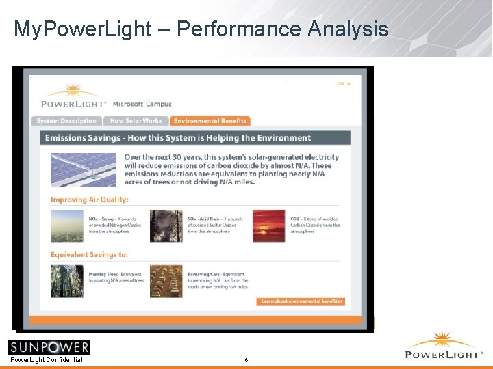 My. Power. Light – Performance Analysis Power. Light Confidential 6 