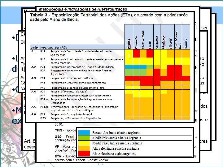 Conteúdo mínimo - PAP • Definição do fluxo de hierarquização. • Limites destinados a
