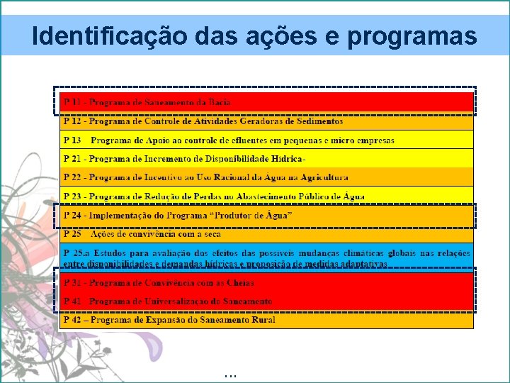 Identificação das ações e programas . . . 